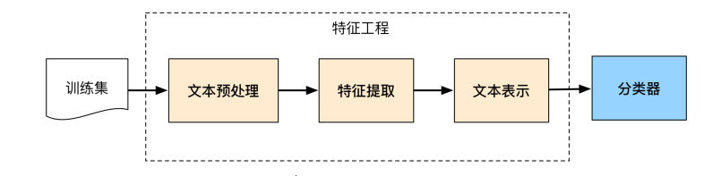https://blog-1253453438.cos.ap-beijing.myqcloud.com/ml_project/nlp_big_project/image/00.PNG