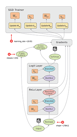 https://blog-1253453438.cos.ap-beijing.myqcloud.com/tensorflow/TensorFlow-data-flow-graph.gif https://blog-1253453438.cos.ap-beijing.myqcloud.com/tensorflow/TensorFlow-data-flow-graph.gif